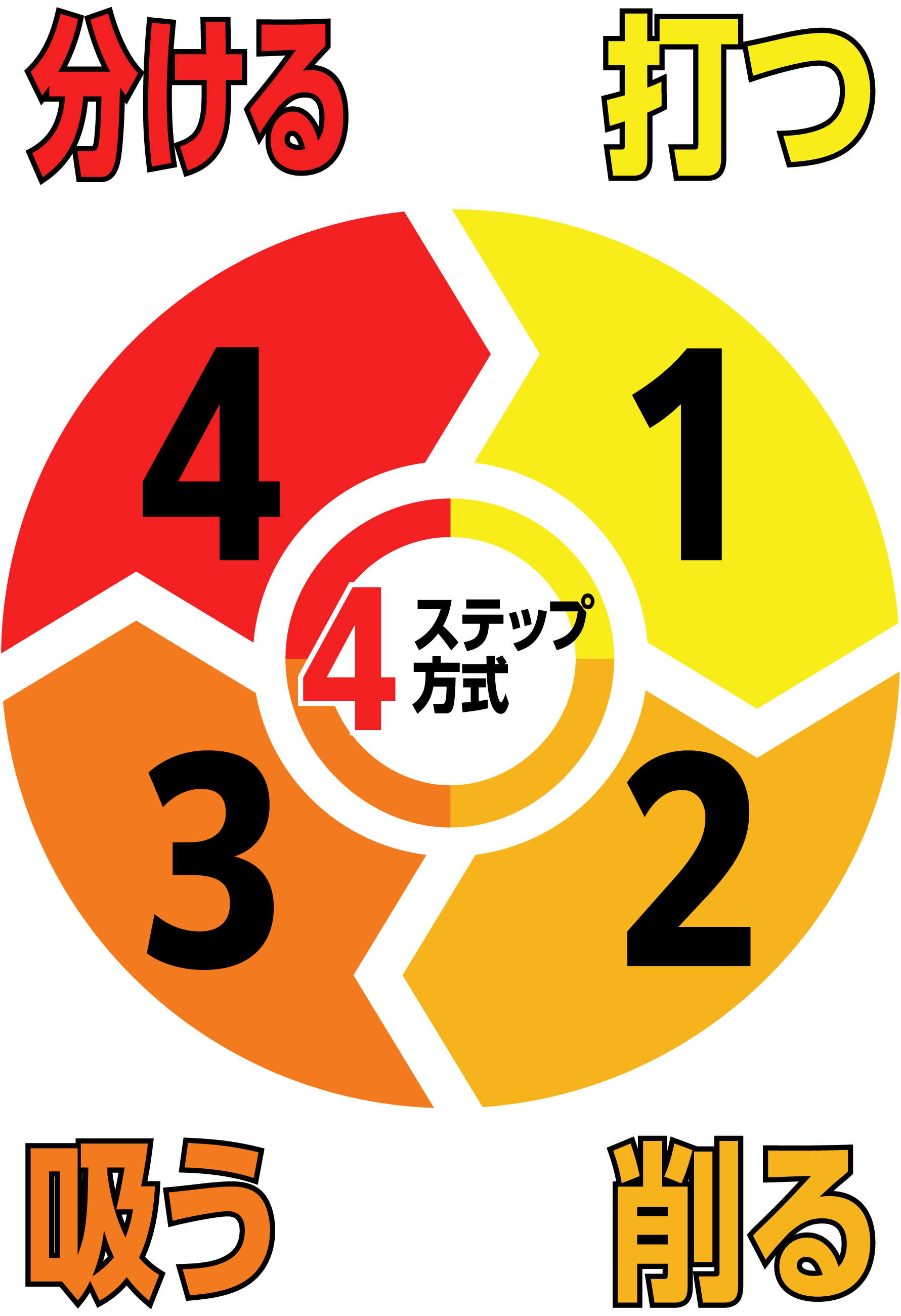 ショットブラスト工法